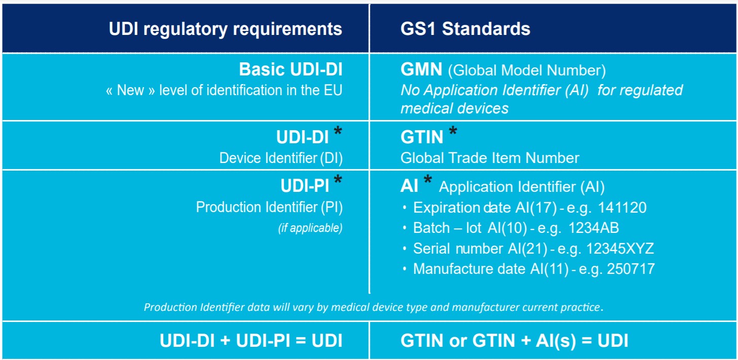 UDI